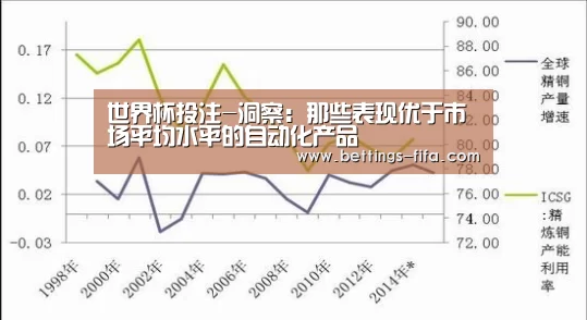 世界杯投注-洞察:那些表现优于市场平均水平的自动化产品(图4) 世界杯投注